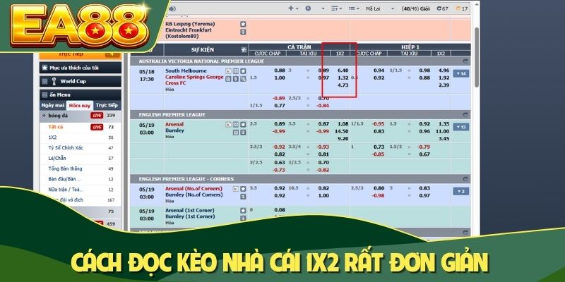 Cách đọc kèo nhà cái 1x2 rất đơn giản